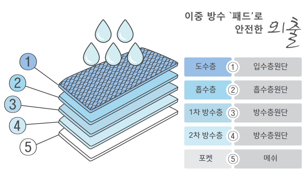 APM-001 (드로즈) 상세 이미지 2
